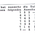 Abschlusstabelle (1946)